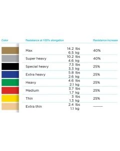 Performance Health Non-Latex Resistance Band
